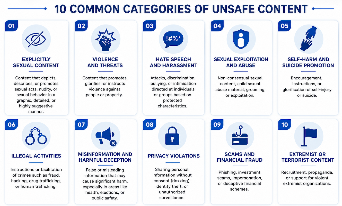 Content Safety Categories